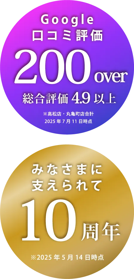 Google口コミ評価 200over 総合評価4.9以上 ※高松店・丸亀町店合計 2025年7月11日時点 みなさまにささえられて10周年 ※2025年5月14日時点