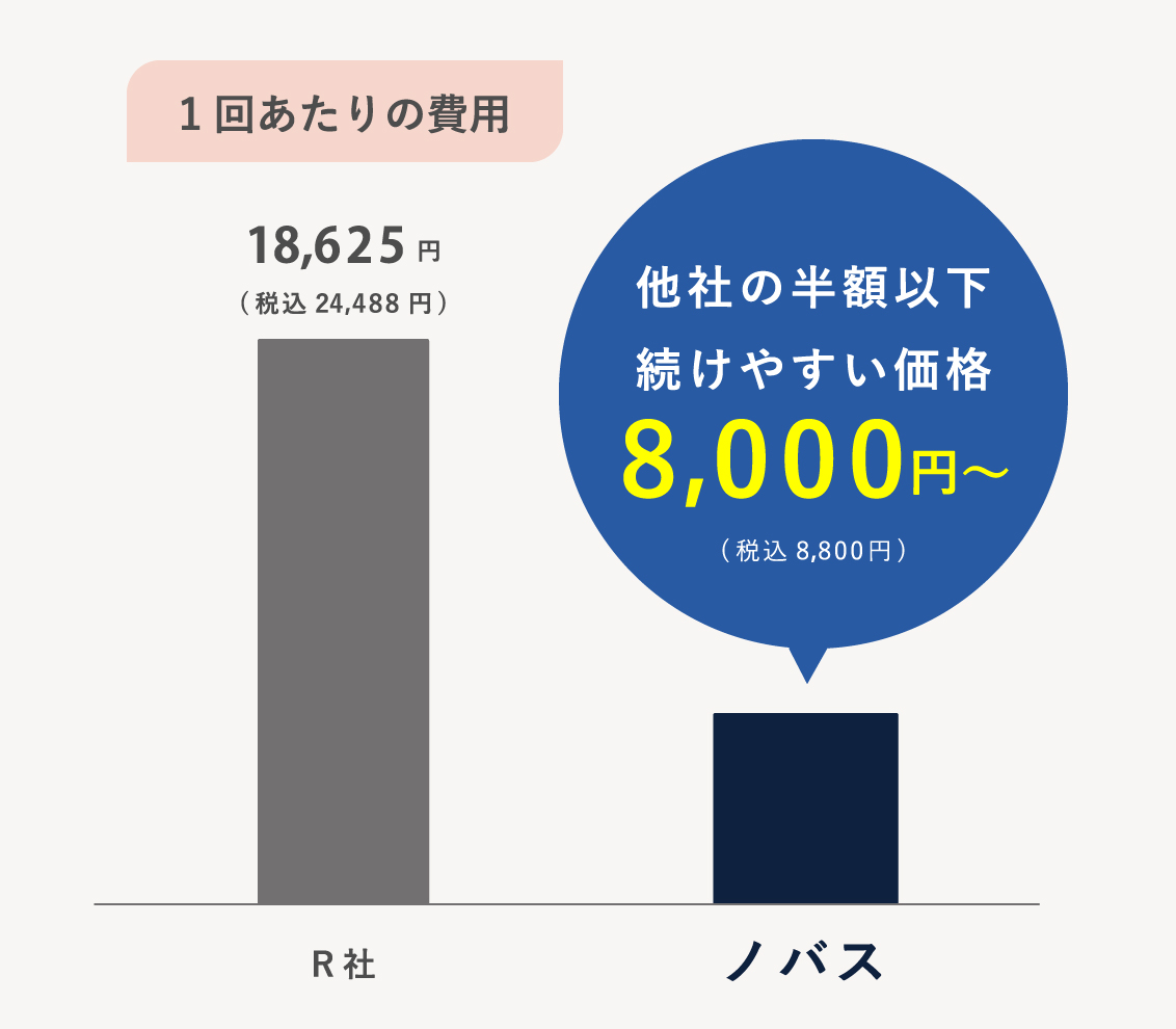 通いやすい低価格